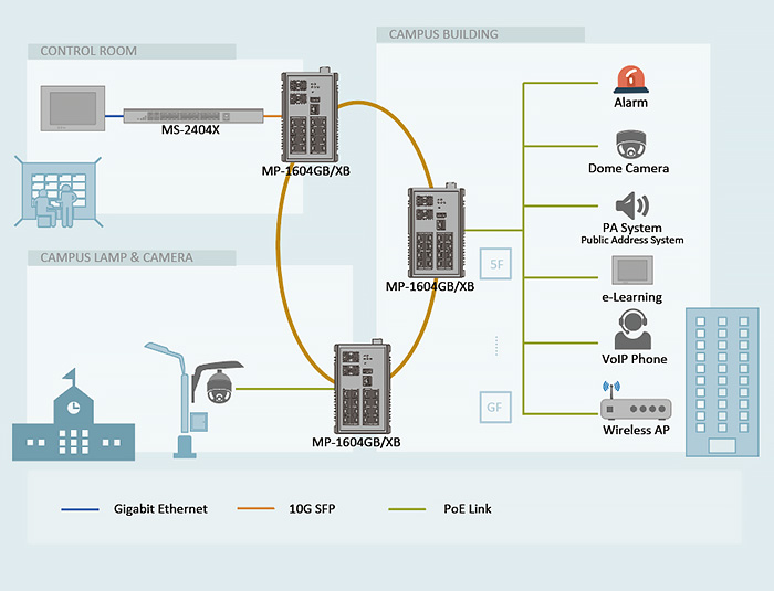 Campus Network System