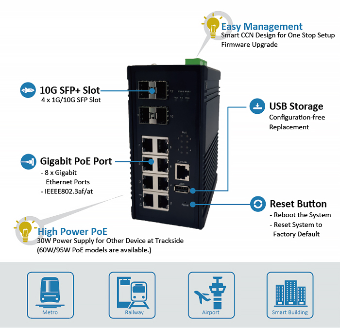 Konten's MT-0804X EN50121-4 Industria PoE+ port Ethernet Switch
