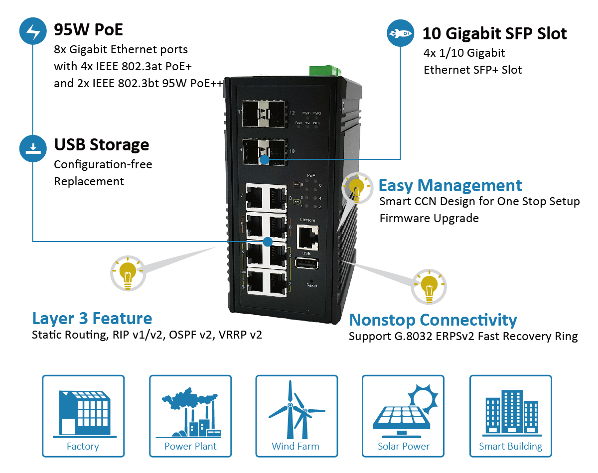 CQ-0804X2 -- 8+4 Port Industrial Managed 95W PoE++ L3 Switch with 10G Uplink