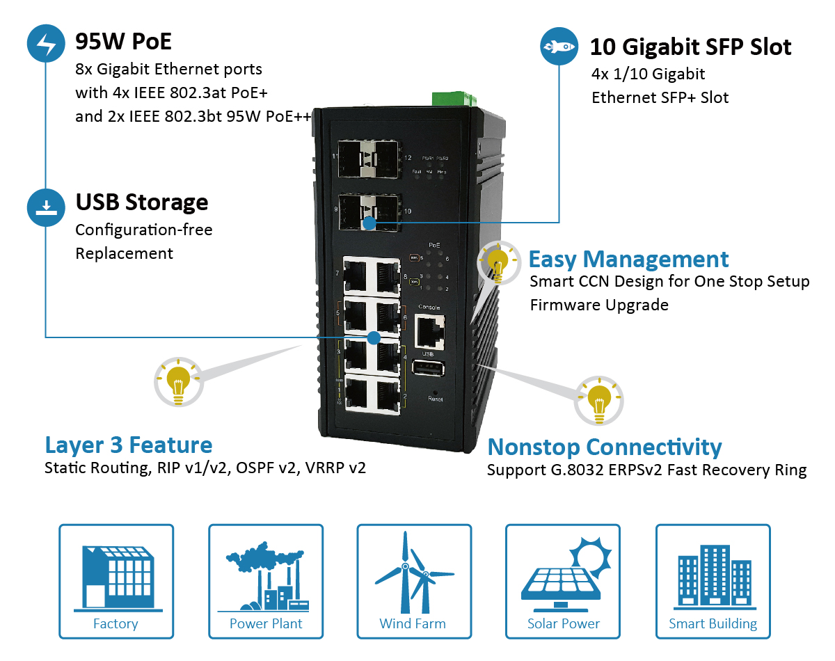 Industrial Layer 3 10G Ethernet Switch