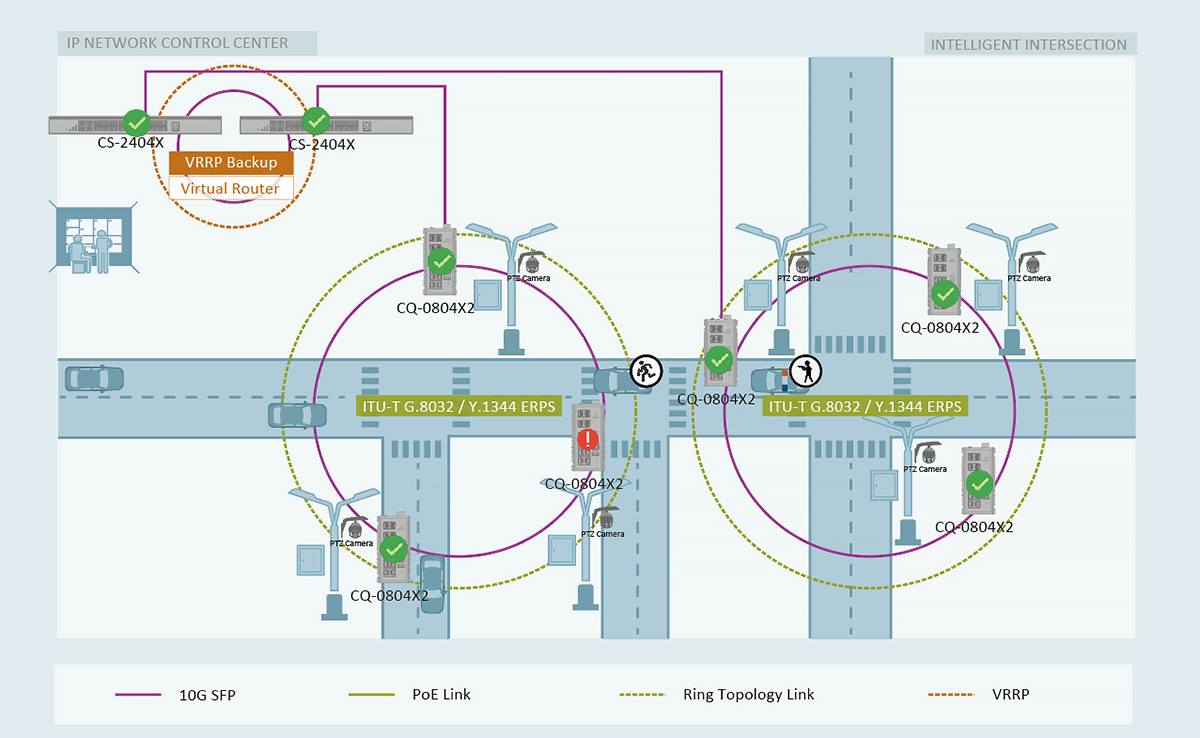 The network solution diagram of Konten's Industrial Layer 3 Ethernet switch