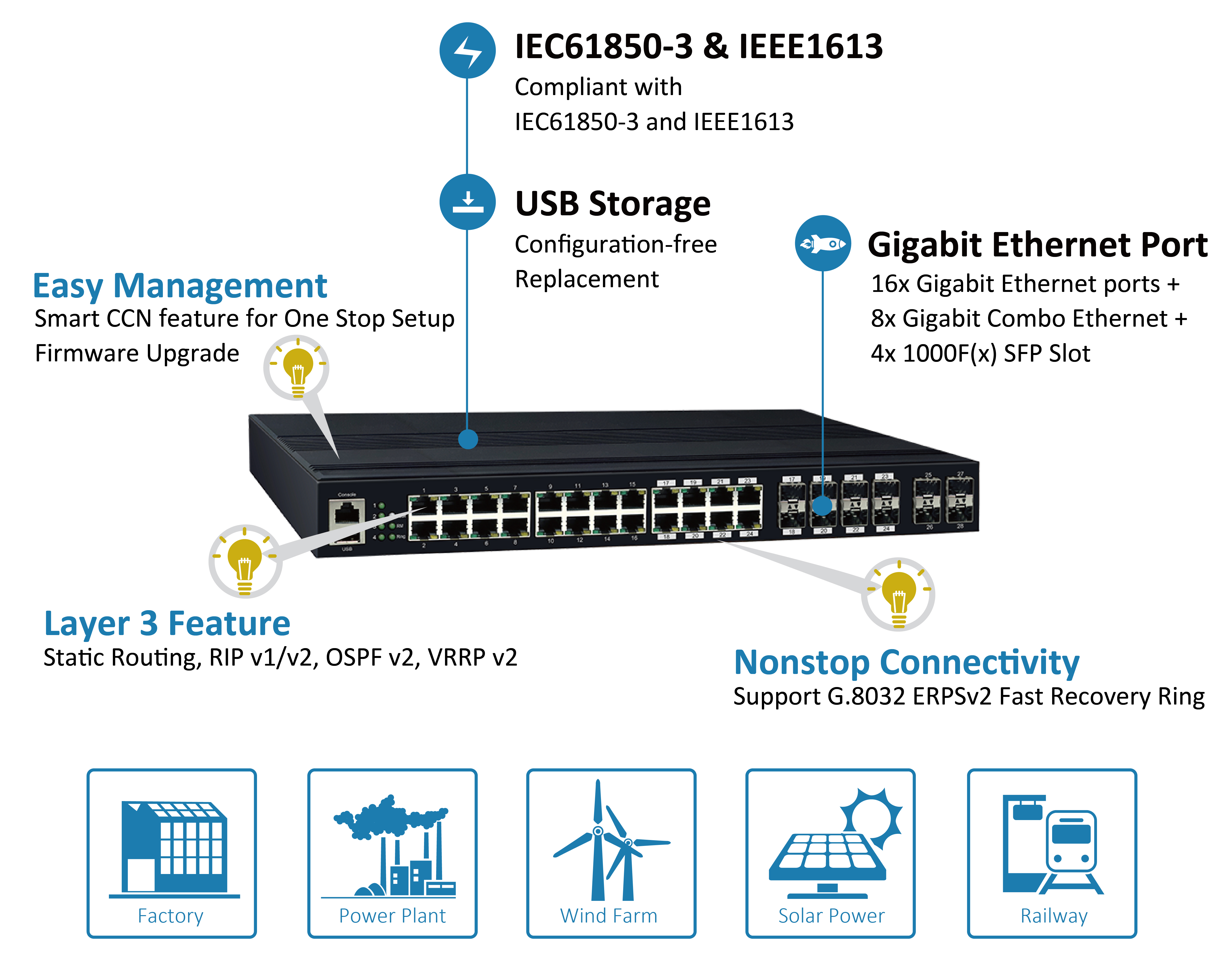 CS-2404GS-8C -- 16+8+4 Port Industrial Managed Gigabit L3 Switch