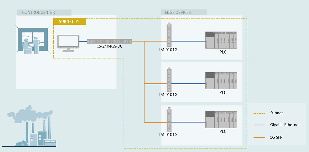 The IEC61850-3 network solution diagram of Konten's Industrial Layer 3 Ethernet switch