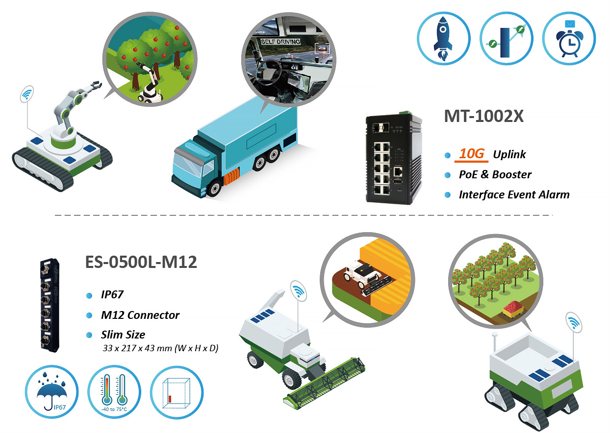 The Product Hightlight for Industrial Network Solution for AGVs and Self-driving Vehicles