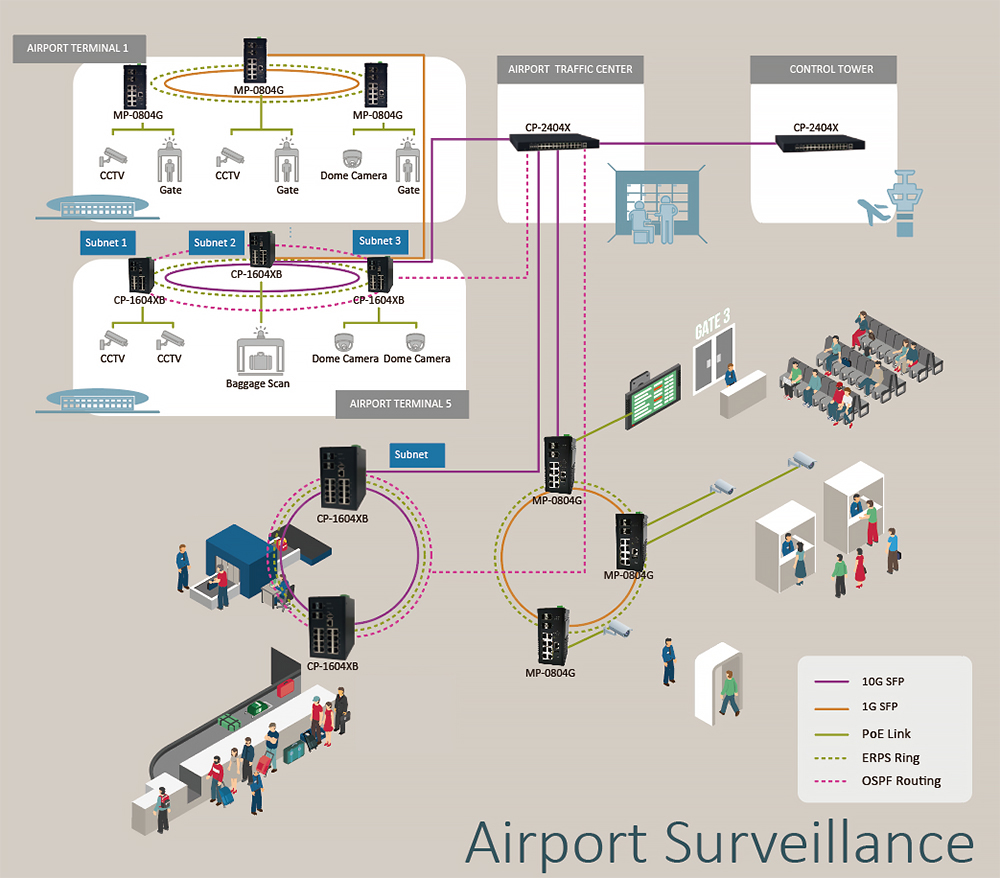 There are high-resolution image recognition cameras setting in the corners of the airport customs or hubs.