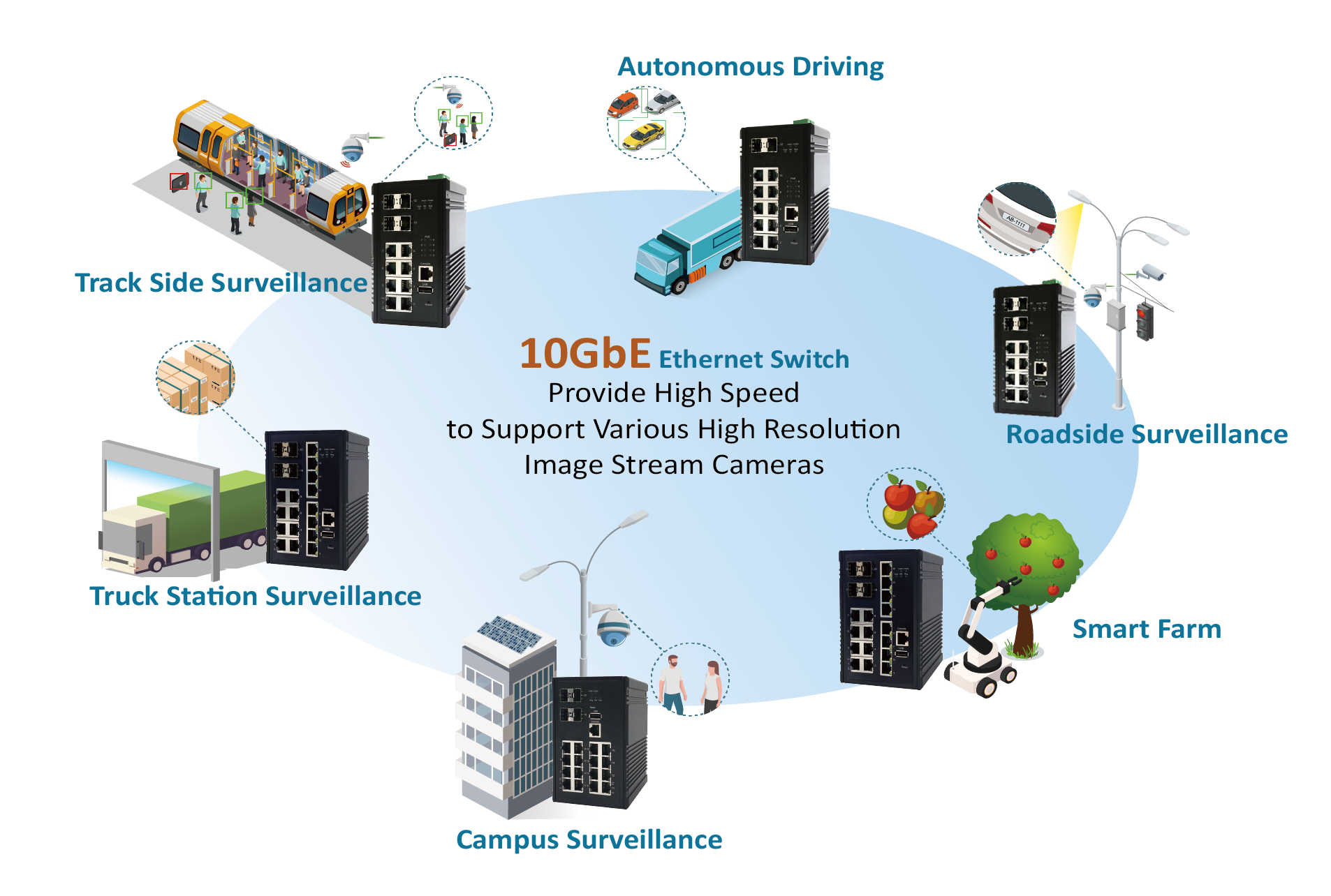 Industrial Grade Plug and Play Unmanaged Ethernet Switches