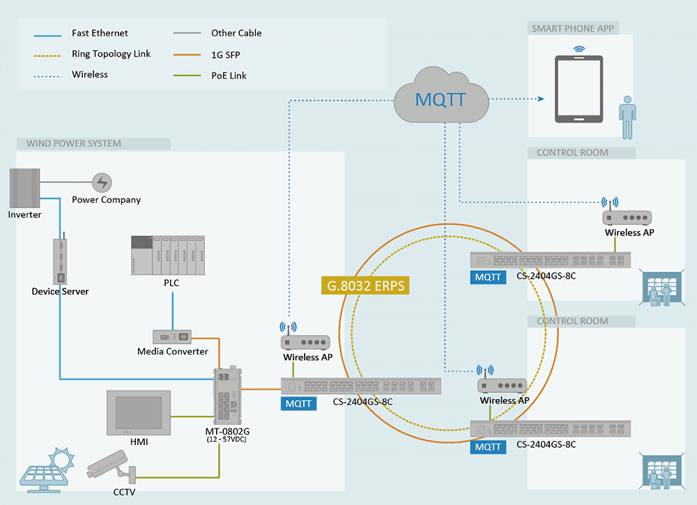 The network solution diagram of Konten's IEC61850-3/IEEE1613 industrial grade MS-2404GS-8C Ethernet switch